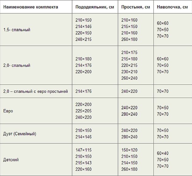 Постельное бельё евро размеры таблица