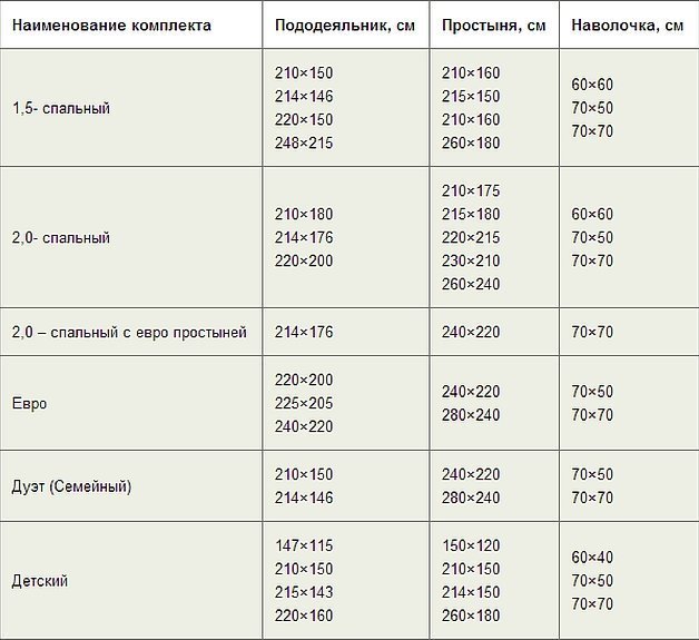 Размеры белья детской кроватки. Размеры постельного белья таблица 1.5 спальное для пошива постельного. Размер постельного белья 1.5 спального и 2 спального таблица. Размер постельного белья 1.5 спального в сантиметрах стандарт. Размер 1 5 спального одеяла детского.