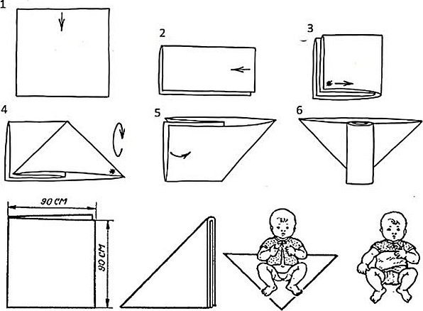 Подгузники из марли для новорожденных своими