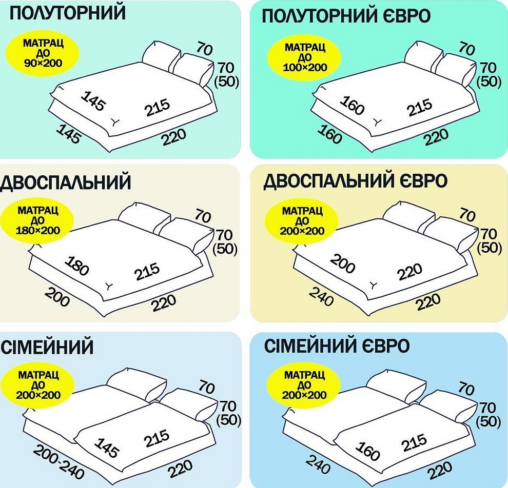 Размеры постельного белья таблица