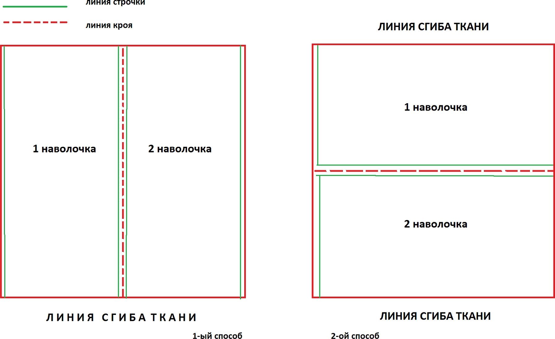 Выкройка постельного белья