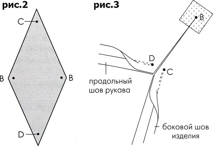 И лекала с ластовицей в рукаве