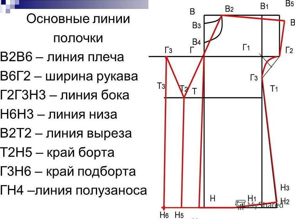 Построение чертежа основы плечевого изделия с цельнокроеным рукавом