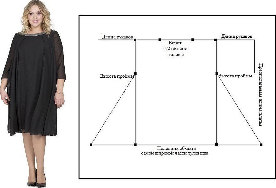 Простые выкройки летних платьев для полных