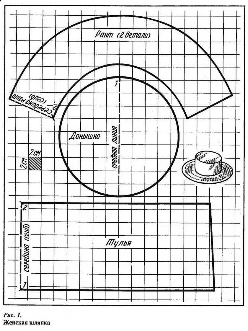 Сшить шляпу своими руками. Выкройка детской панамы с полями. Выкройка панамки для девочки 2 года. Выкройка летней панамы для женщин в натуральную величину. Выкройка джинсовой шляпы с полями для женщин.
