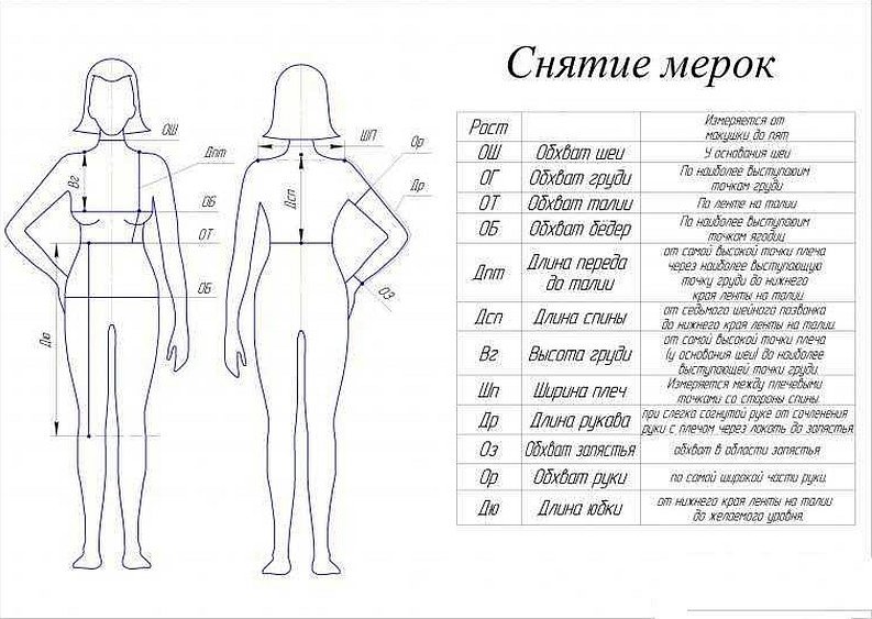 Длина жалко. Схема снятия мерок с женской фигуры. Таблица снятия мерок для шитья. Схема снятия мерок для пошива платья. Обозначения для снятия мерок для шитья женской одежды.