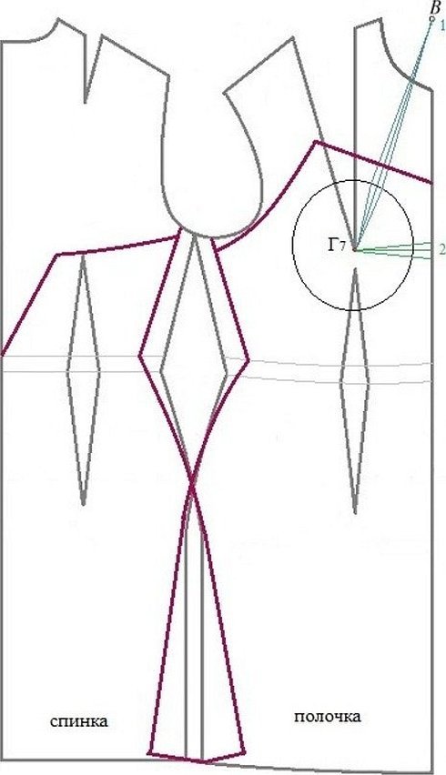 Моделирование базовой выкройки платья