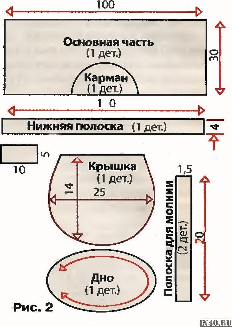 Рюкзак Своими Руками Выкройки Фото