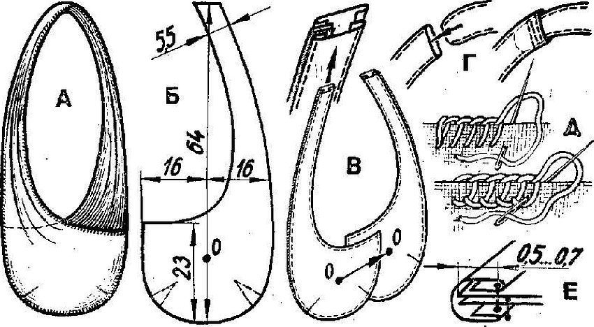 Сумка своими руками выкройки