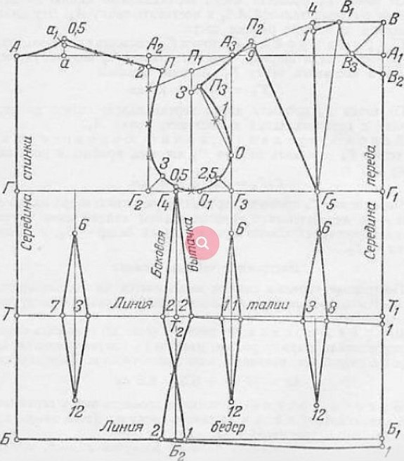 Построение выкройки основы платья
