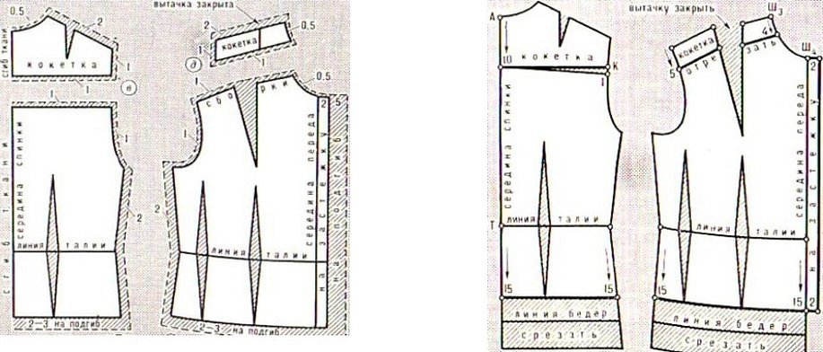 Выкройка блузки с кокеткой на полочке
