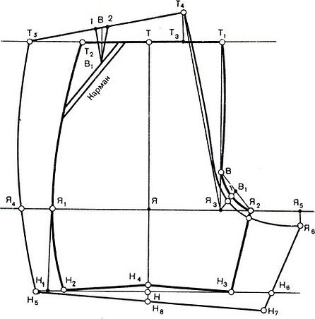 Чертеж выкройки шорт мужских