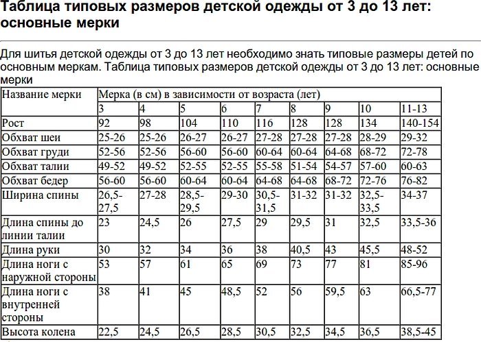 Таблица детских размеров одежды по росту