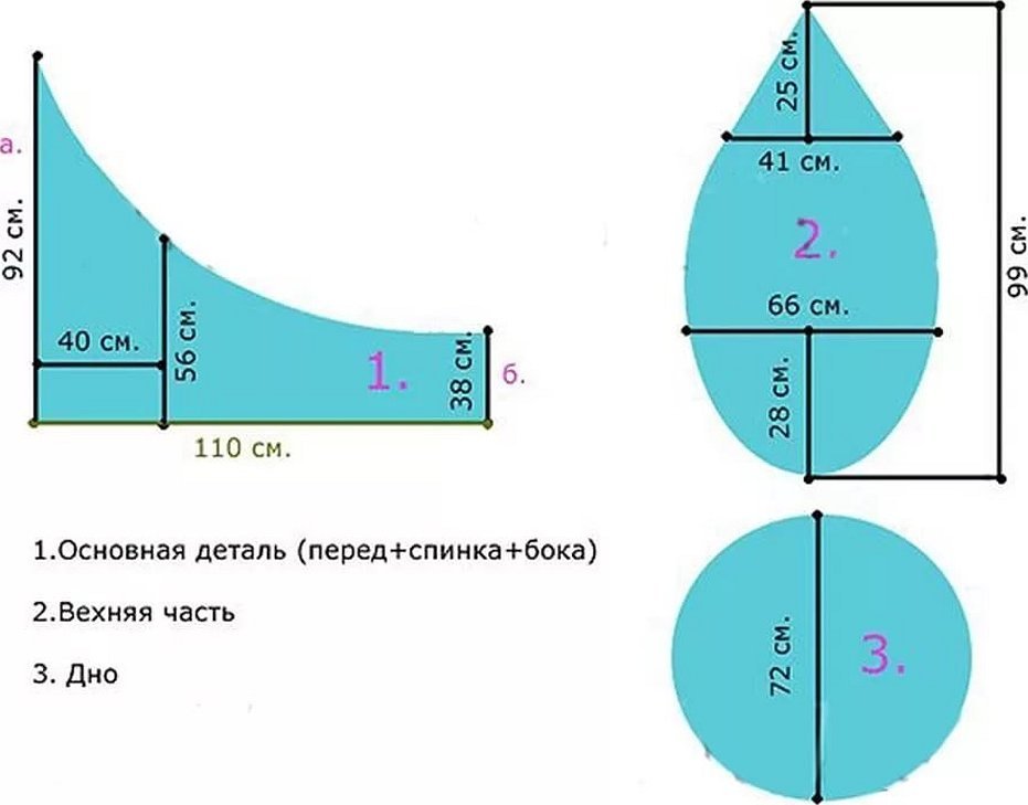 Выкройка мягкого кресла мешка