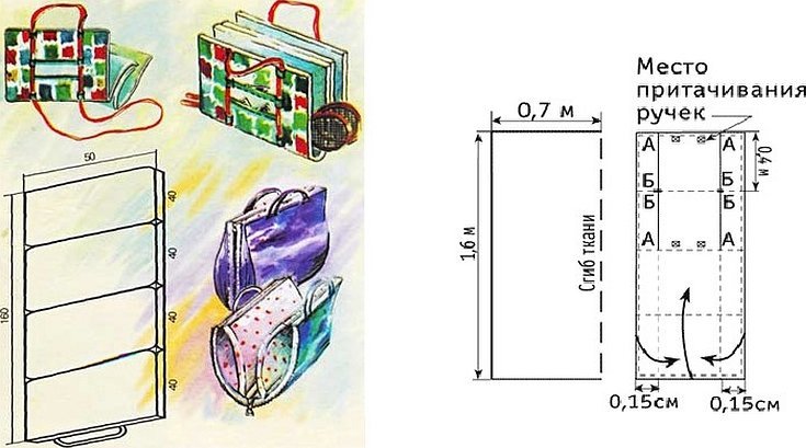 Пляжная сумка своими руками выкройки