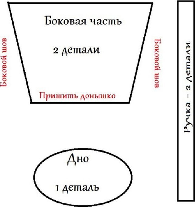 Сумка своими руками выкройки