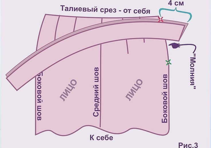 Юбка полусолнце для девочки выкройка