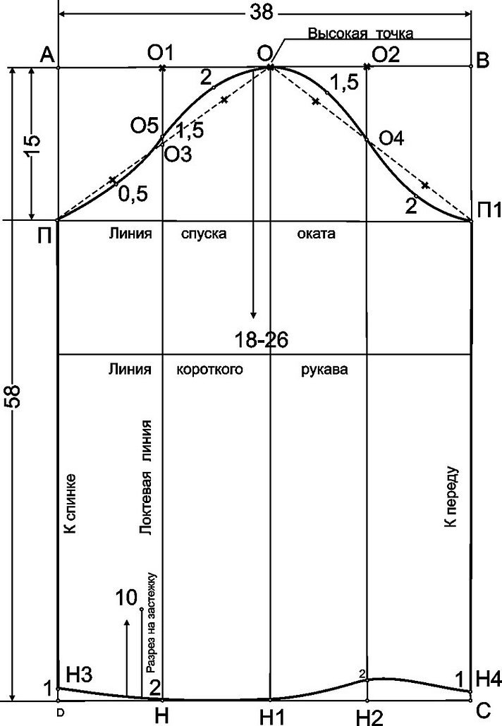 Выкройка рукава для платья построение