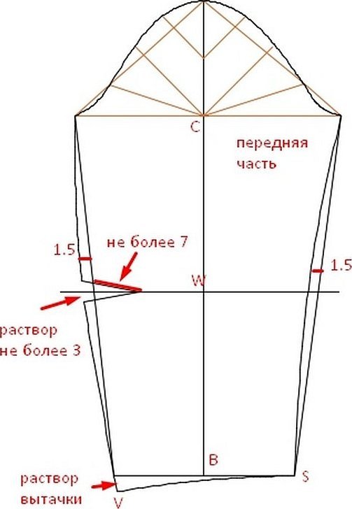 Лекало одношовного рукава