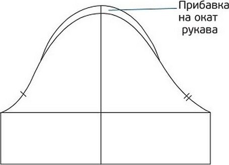 Окат рукава спицами схема