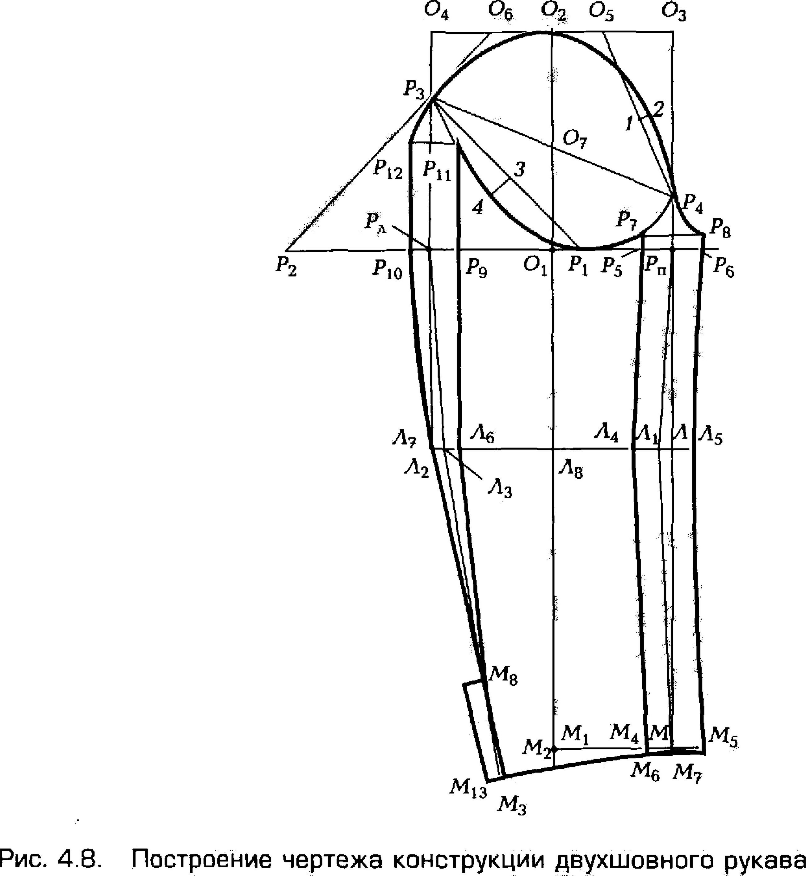 Построение чертежа конструкции двухшовного рукава