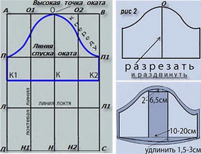 Выкройка рукава для платья