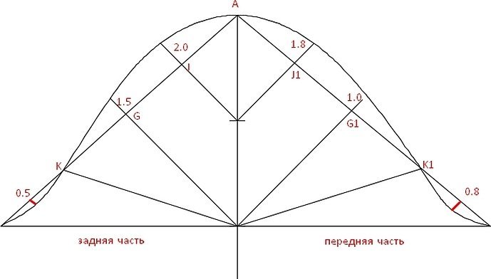 Выкройка рукава для платья