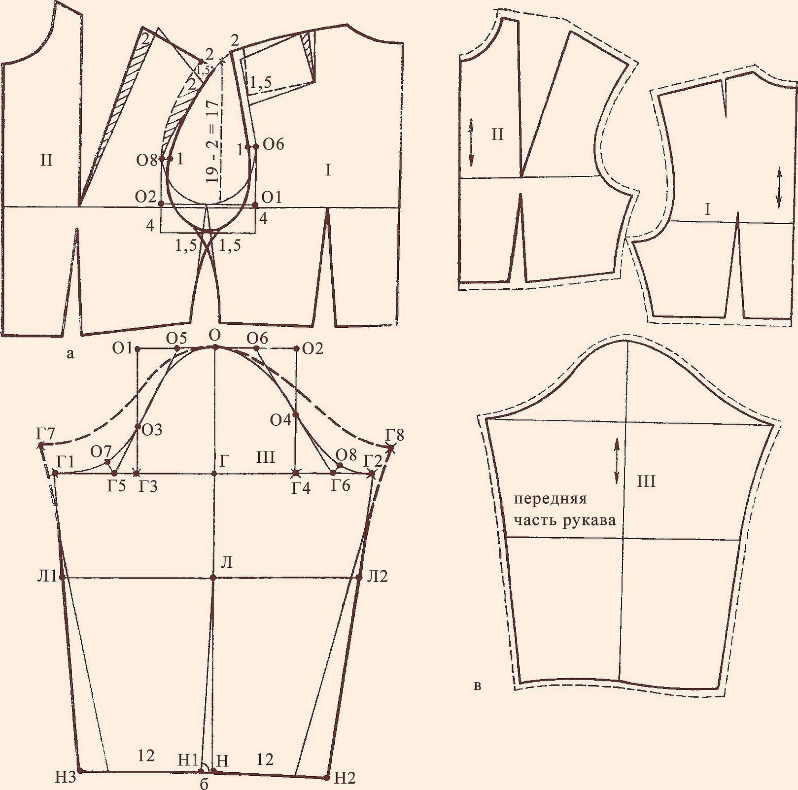 Выкройка рукава с заниженной проймой