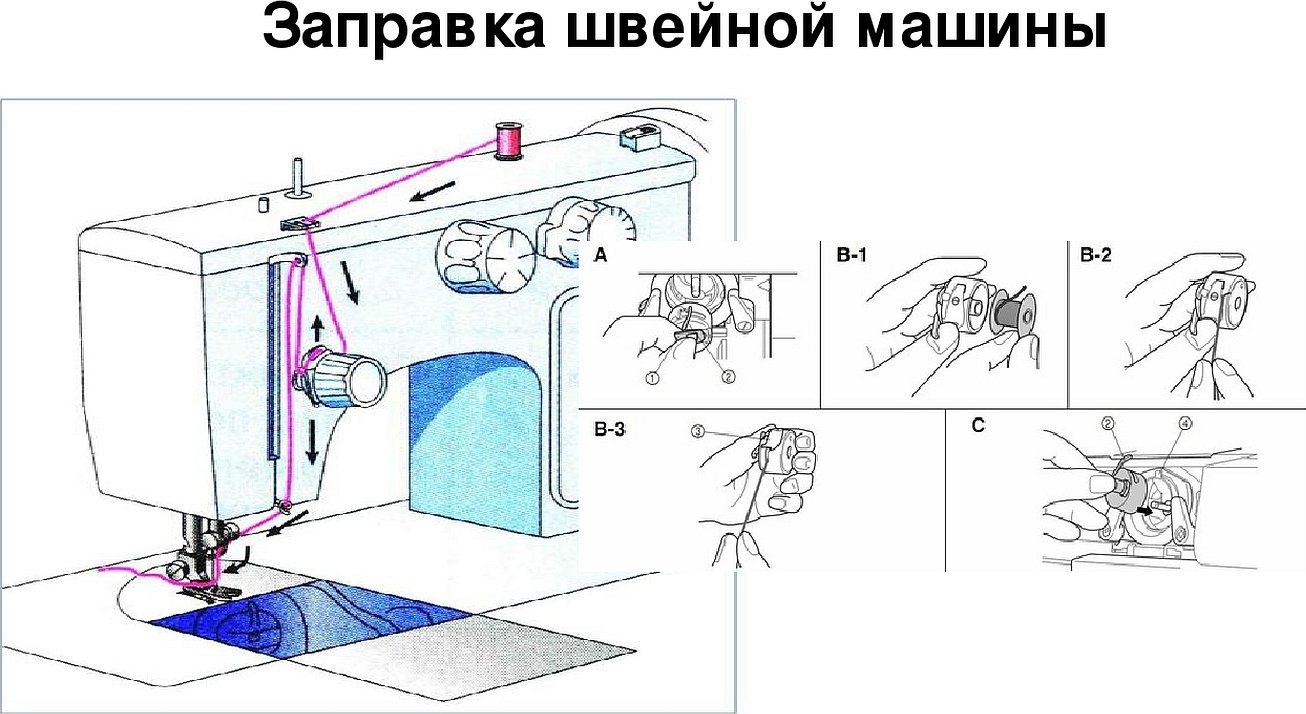 Схема заправки нити ниткой швейную машинку