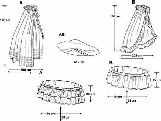 Выкройка балдахина на детскую кроватку схема