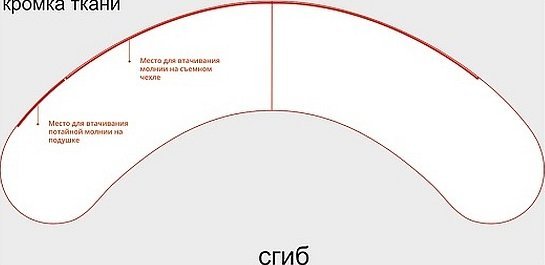 Сшить подушку для беременных своими руками выкройка