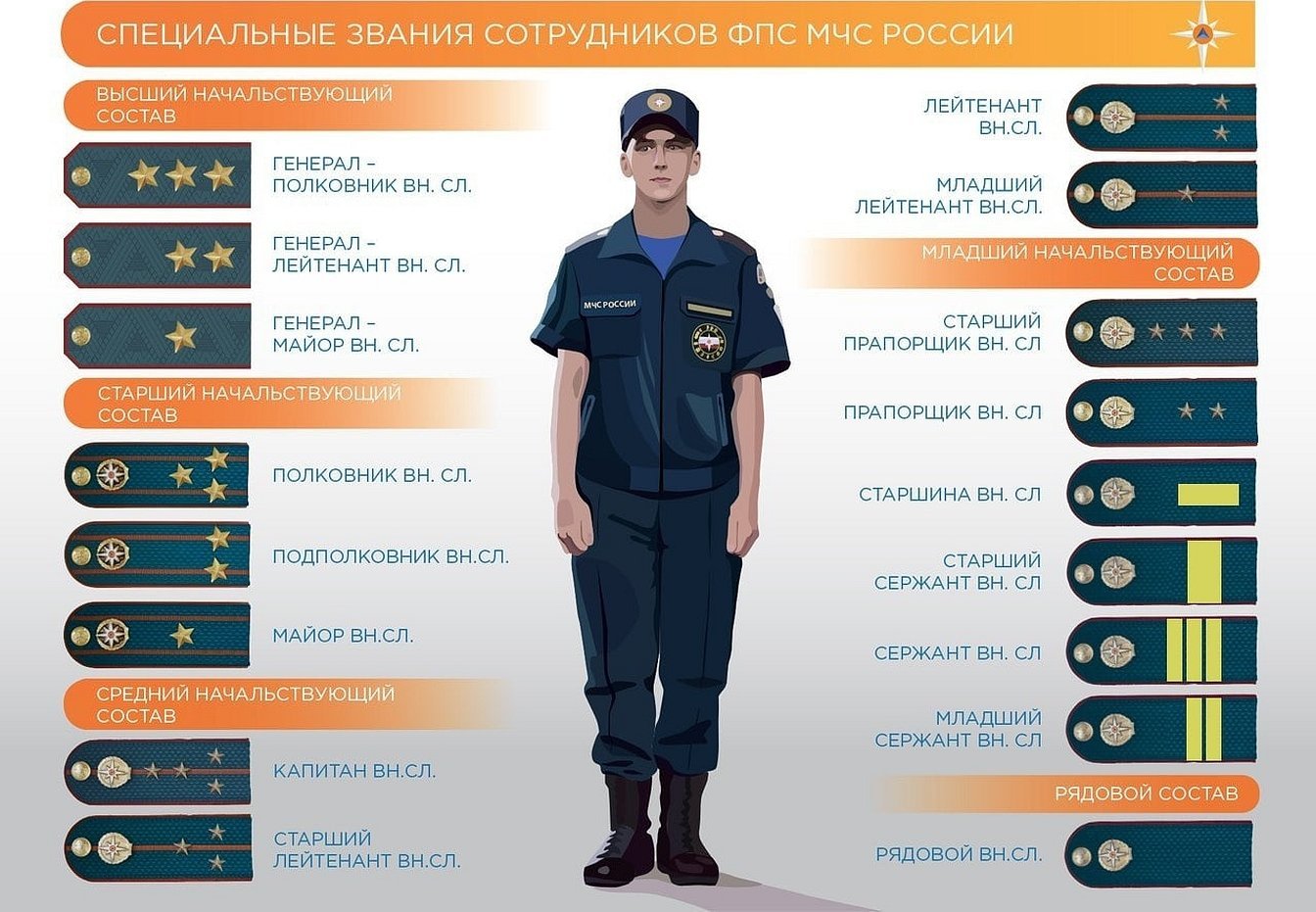 Мчс звезды на погонах звание. Звания МЧС России. Погоны и звания МЧС России в картинках. Звания МЧС погоны по порядку. Звания в МЧС России по возрастанию.