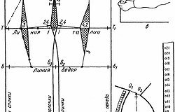 Как сделать прибавки на свободу облегания для женской одежды