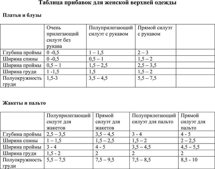 Размер Груди1 2 3 Фото