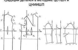 Принципы и правила градации лекал