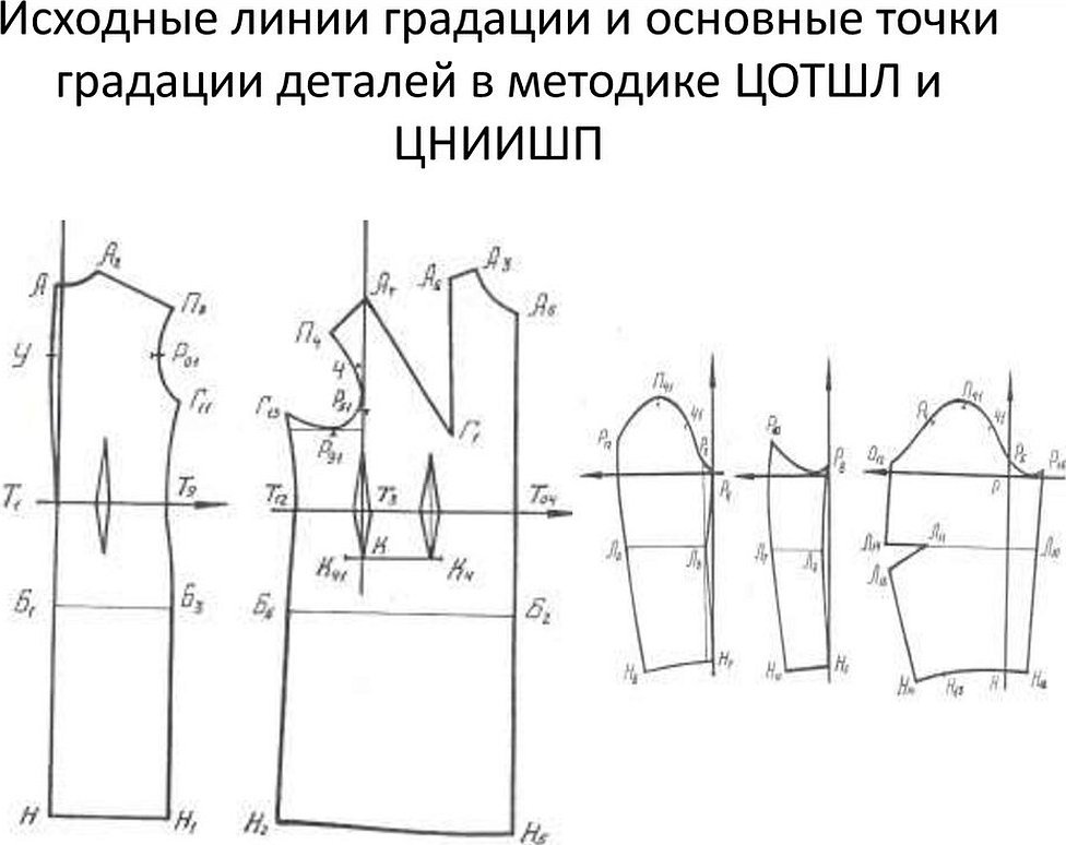 Схема градации лекал деталей мужской