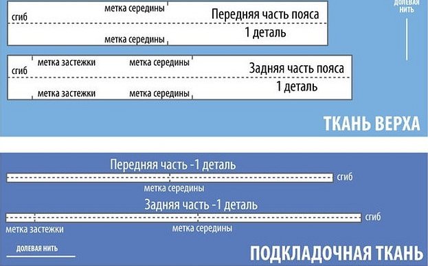 Страница с текстом