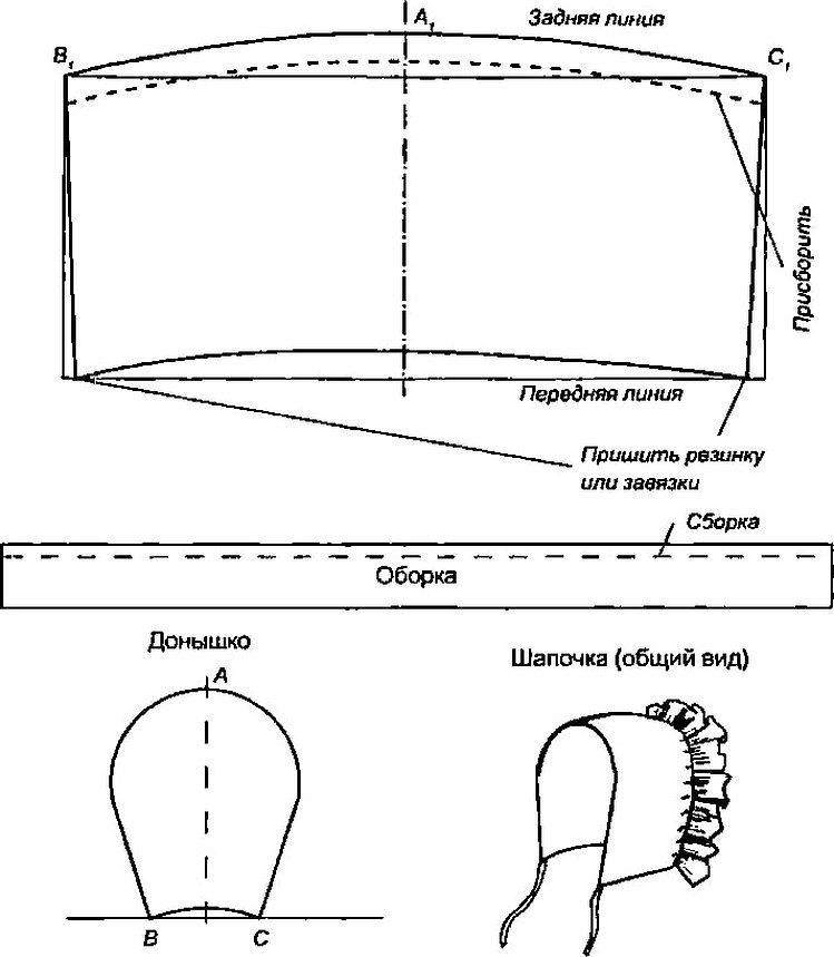 Выкройка чепчика для новорожденного