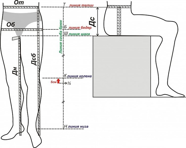 Схема брюк для снятия мерок