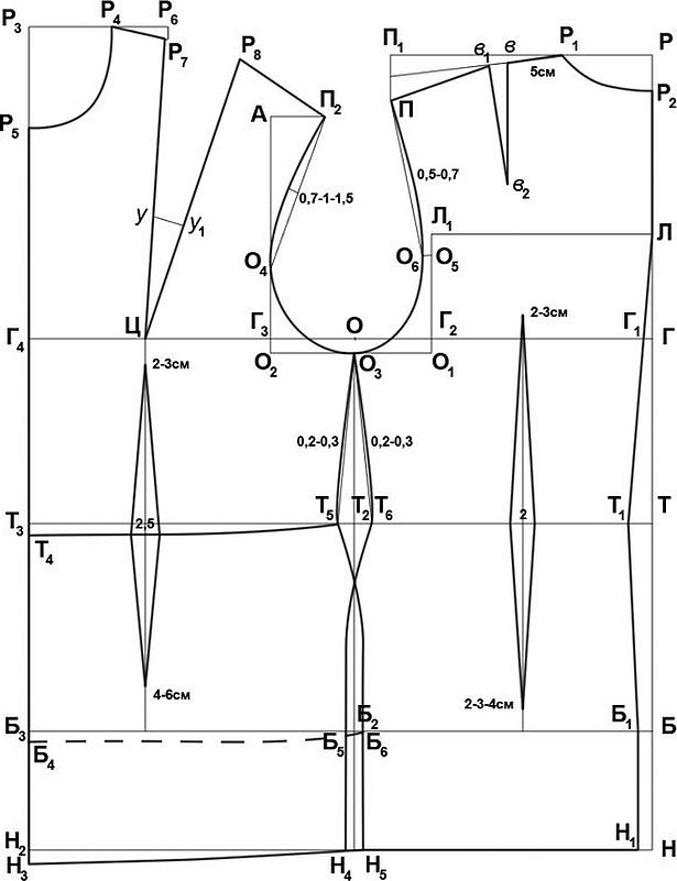 Построение выкройки основы платья