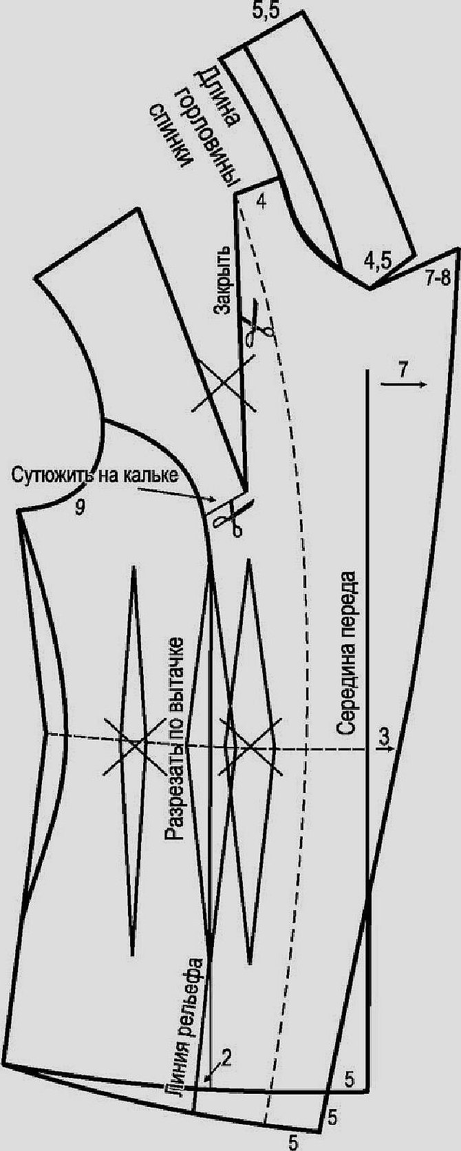 Выкройка пиджака женского