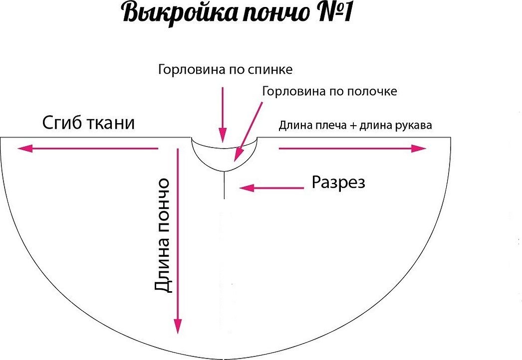 Юбка солнце выкройка расчет