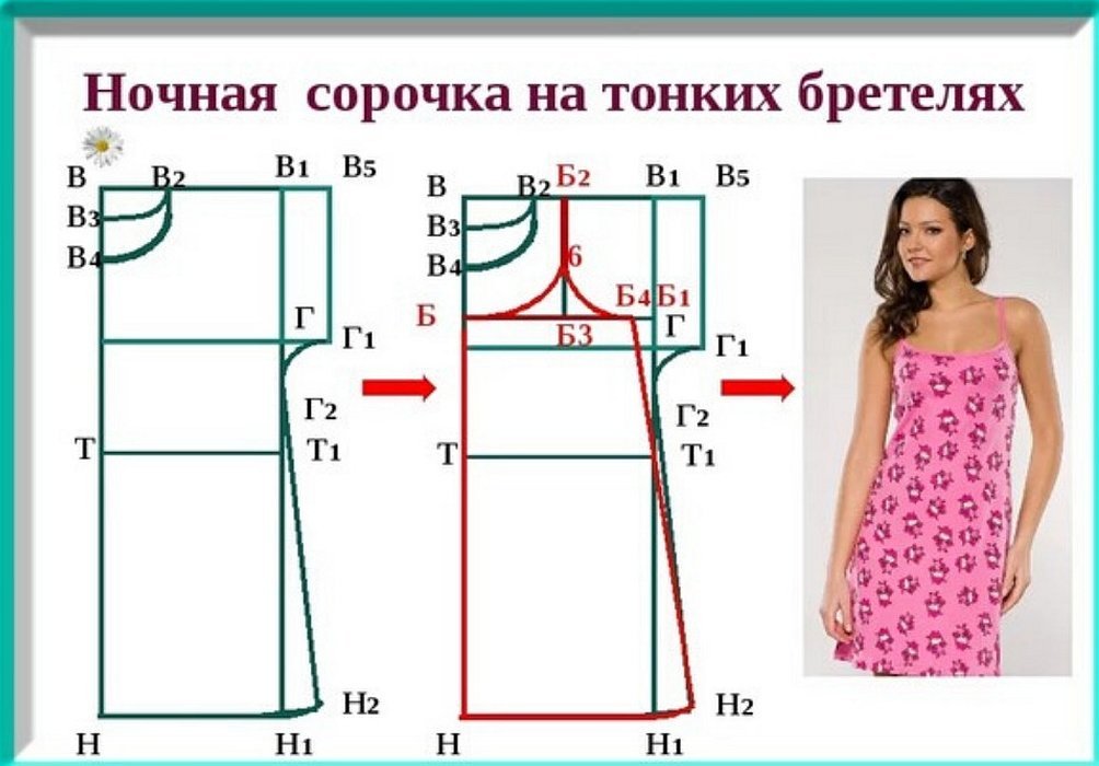 Моделирование ночной сорочки с цельнокроеным рукавом