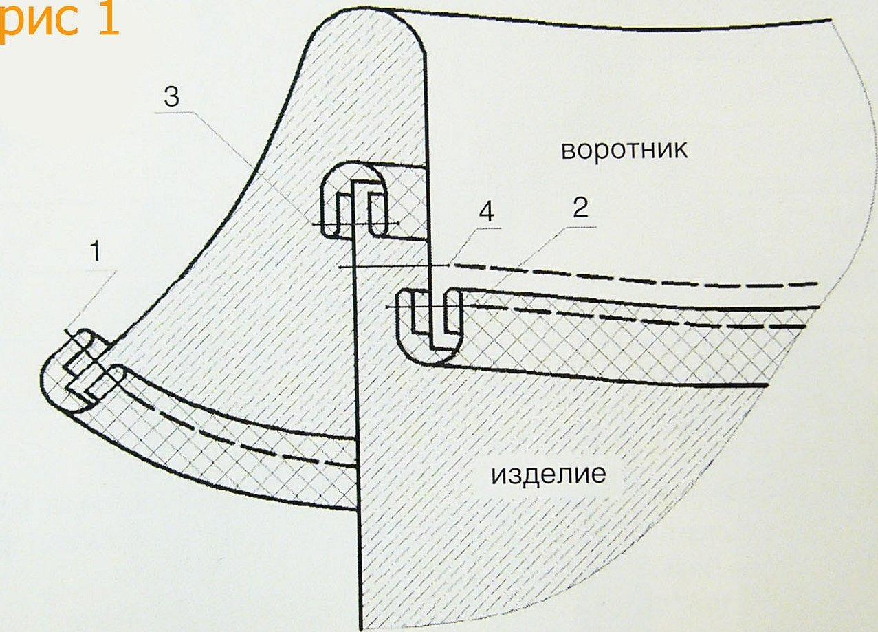 Обработка воротника воротника схема