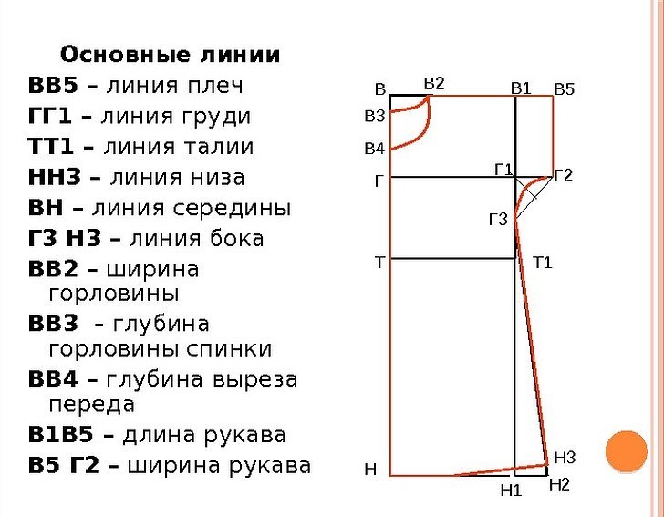 Выкройка ночной сорочки с цельнокроеным рукавом