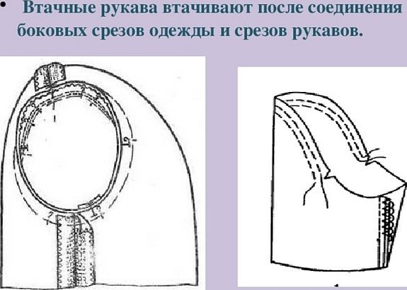 Втачивание рукава в пройму схема