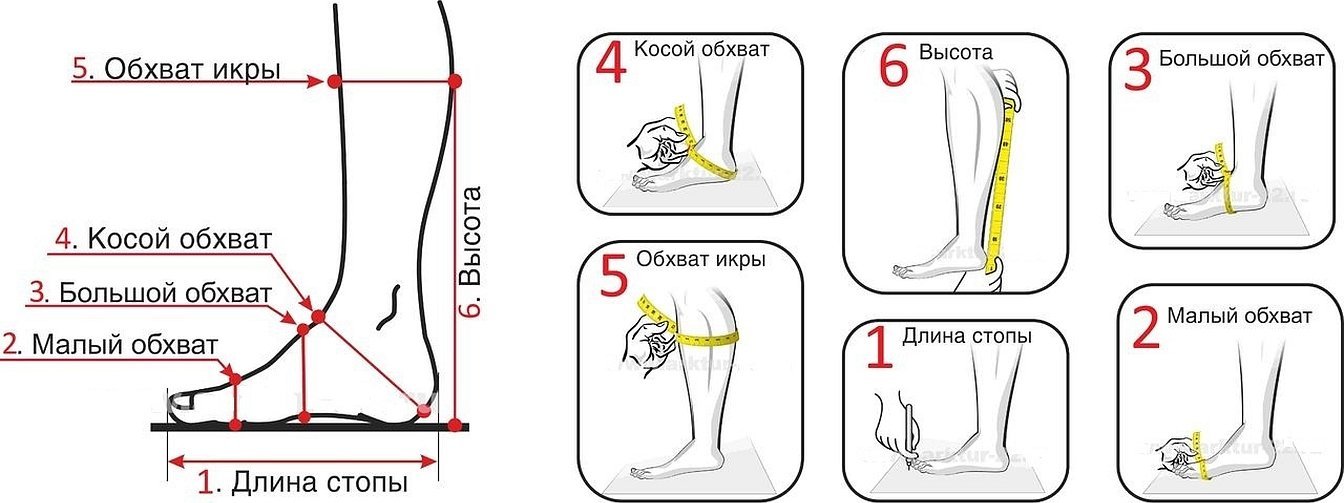 Что такое малый обхват стопы