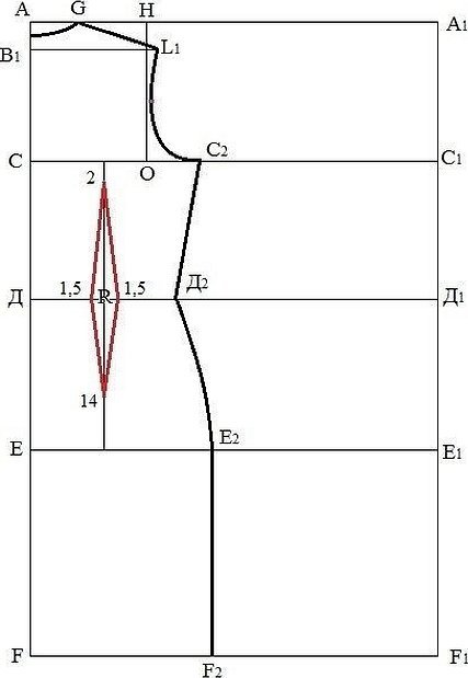Базовая выкройка плечевого изделия