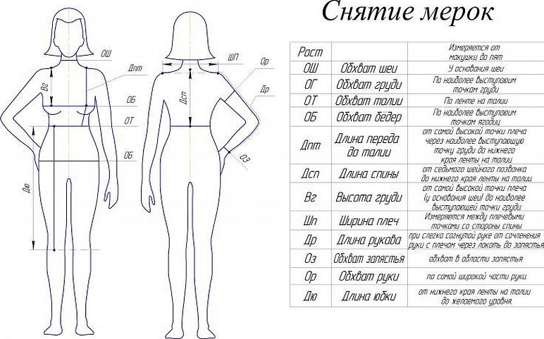 Схема снятия мерок для пошива одежды