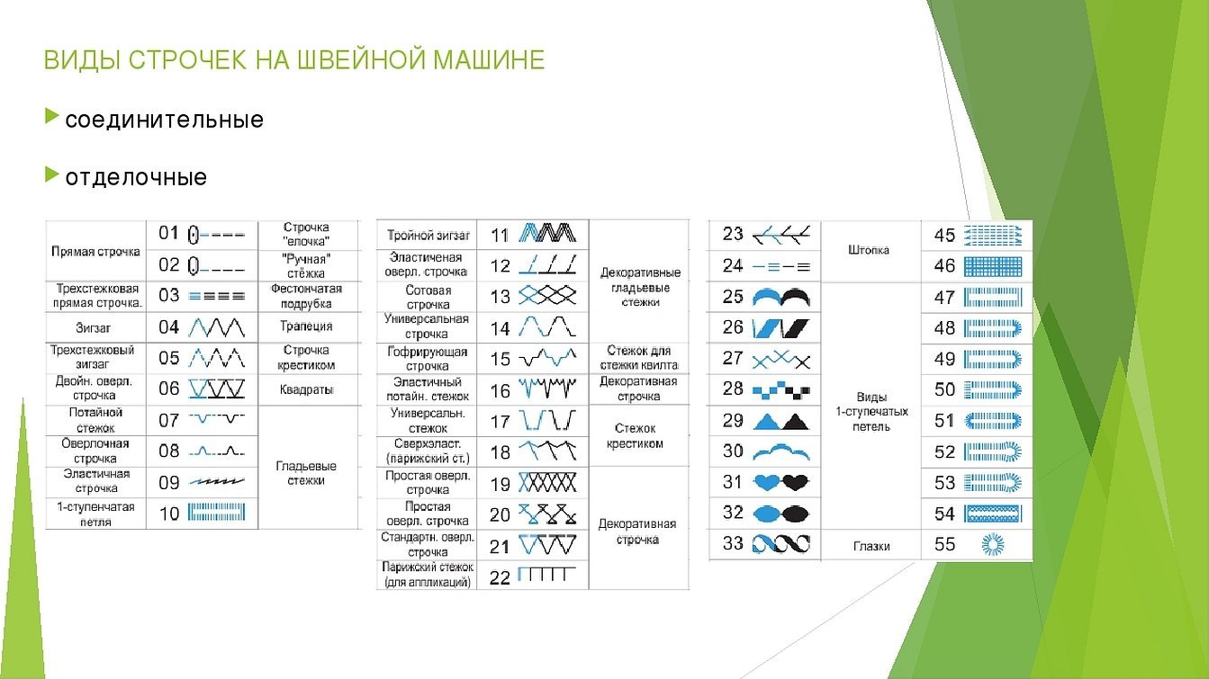 Инструменты графического редактора пейнт